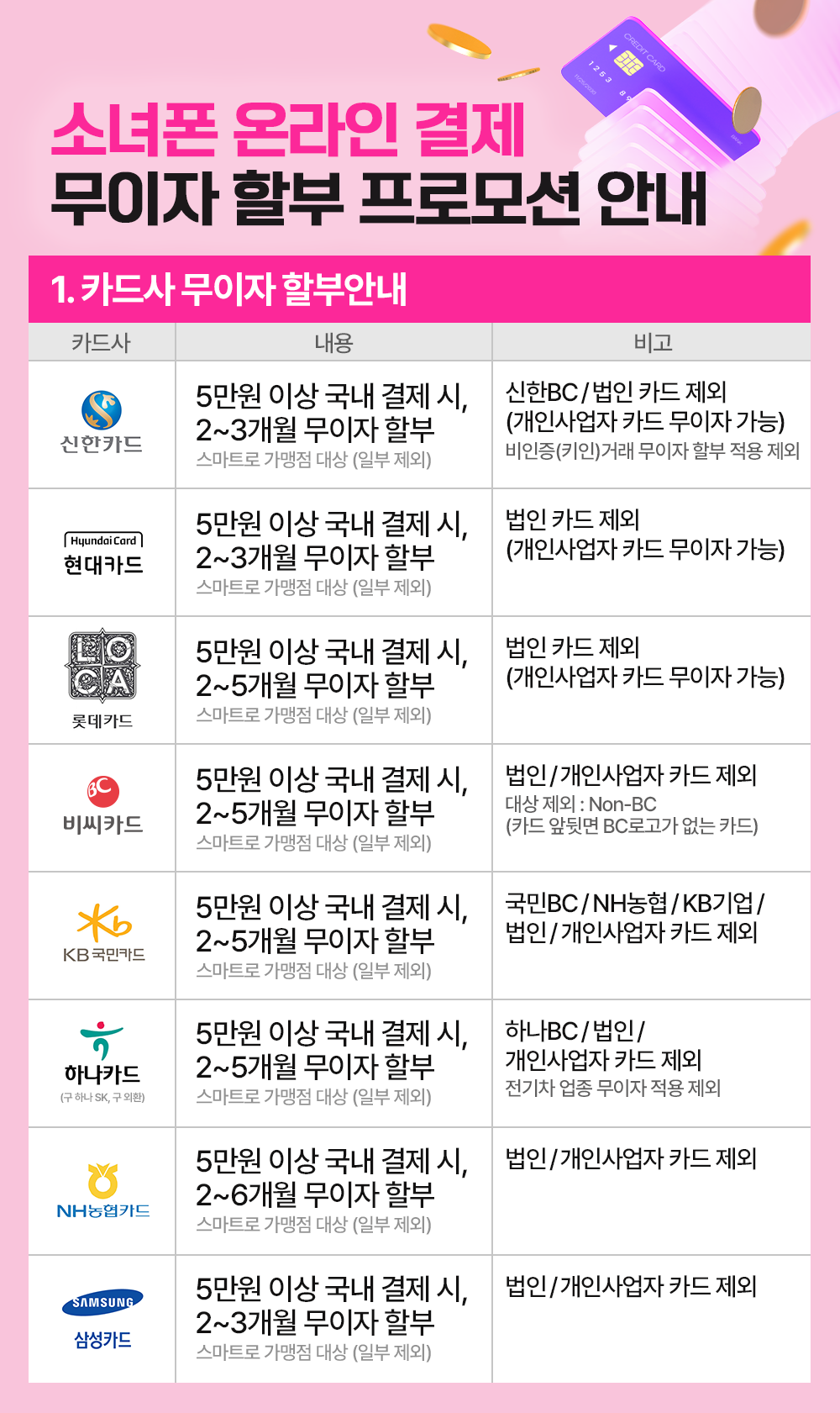 중고폰 1등 소녀폰 카드 무이자할부