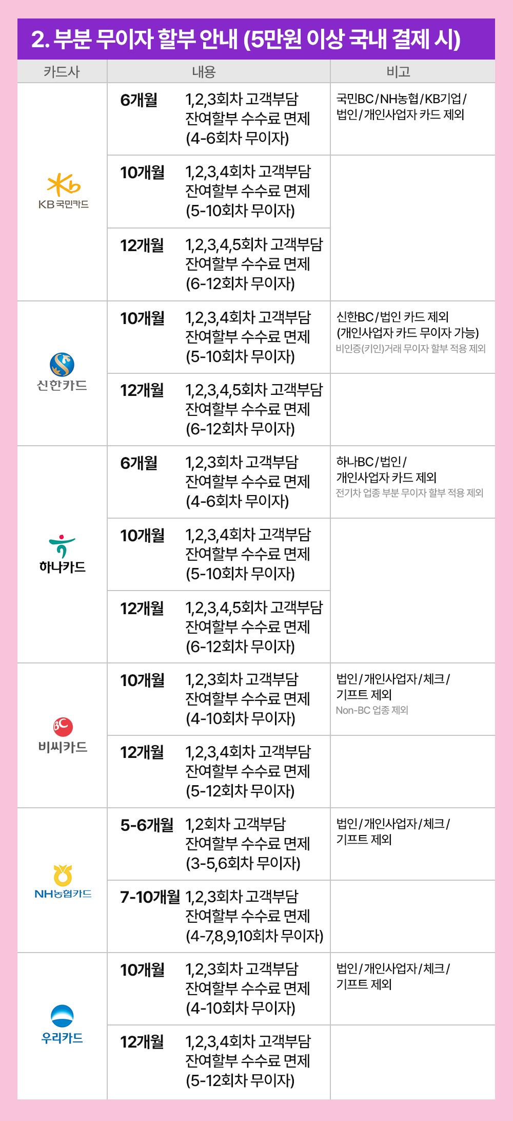 중고폰 1등 브랜드 소녀폰 매장에 방문하시면 핸드폰 데이터를 완벽하게 삭제할 수 있는 데이터 완벽 삭제 무료 체험 기회를 드립니다. 중고폰, 중고아이폰, 중고갤럭시, 중고스마트폰, 중고휴대폰, 중고핸드폰, 아이폰중고, 갤럭시중고, 중고폰판매,중고폰매매, 중고폰매입, 중고폰 전문 소녀폰을 만나보세요