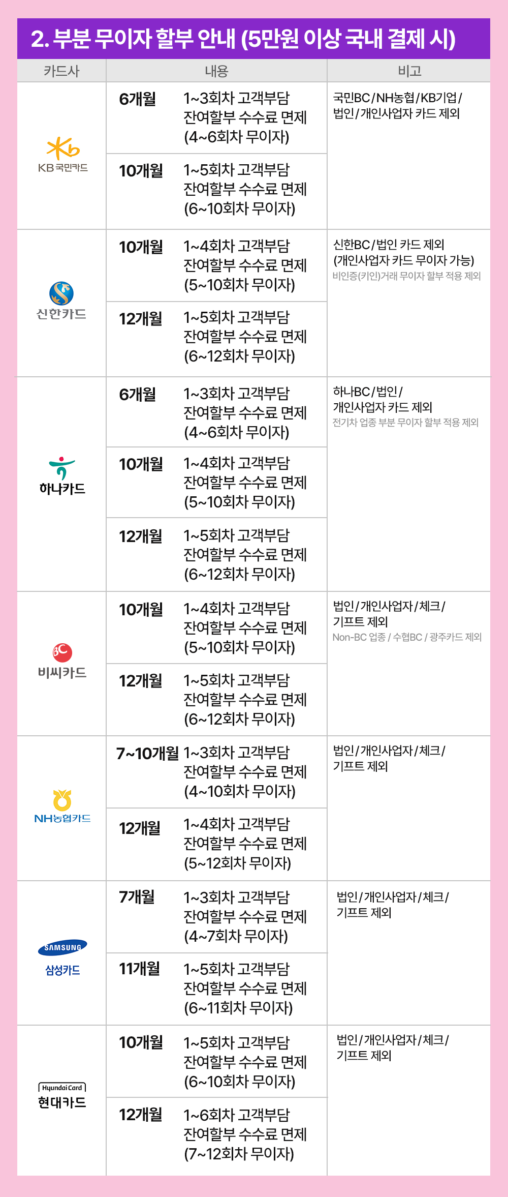 아이폰중고 갤럭시중고 소녀폰 카드 무이자 할부 안내