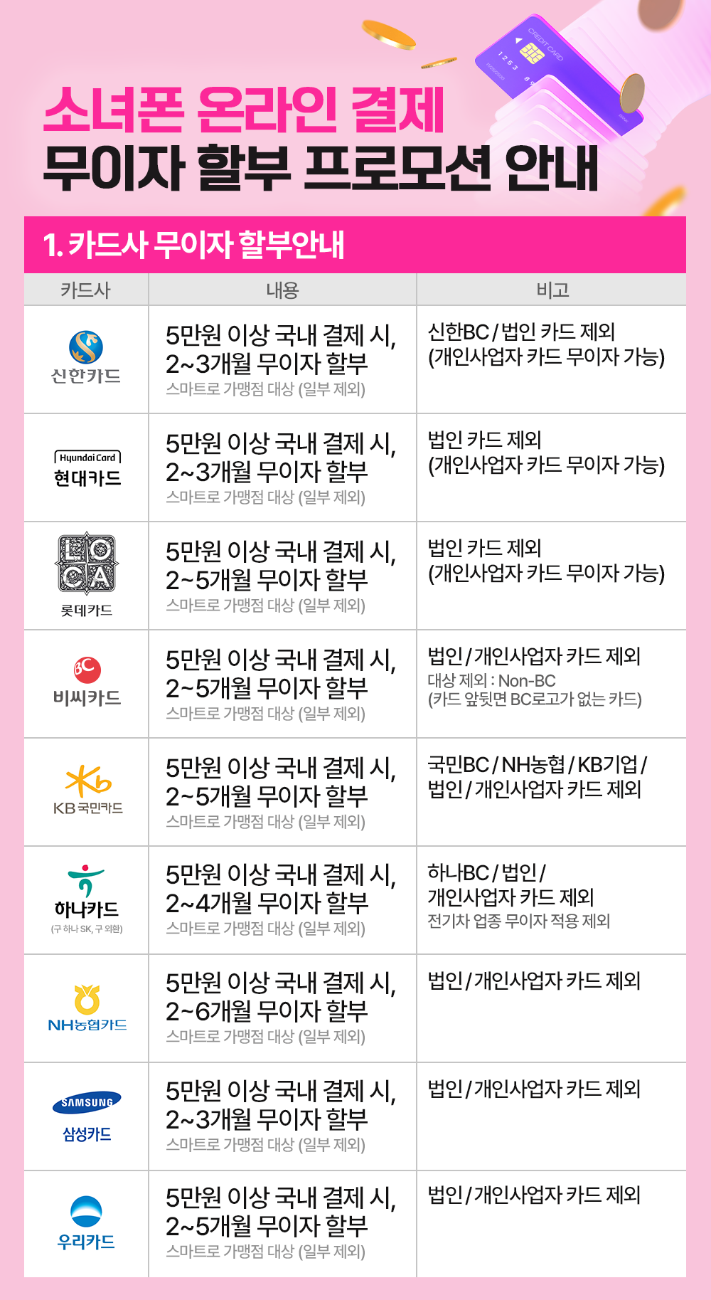 소녀폰 중고폰 카드 무이자 할부 공지