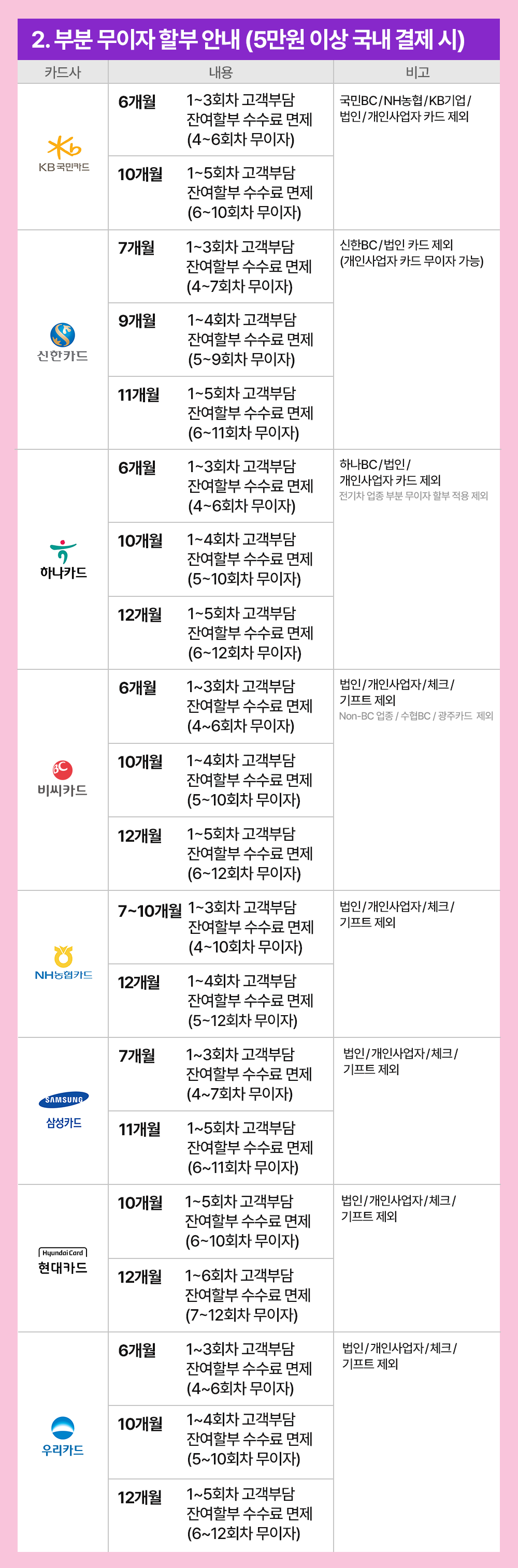 중고폰 소녀폰 카드 할부